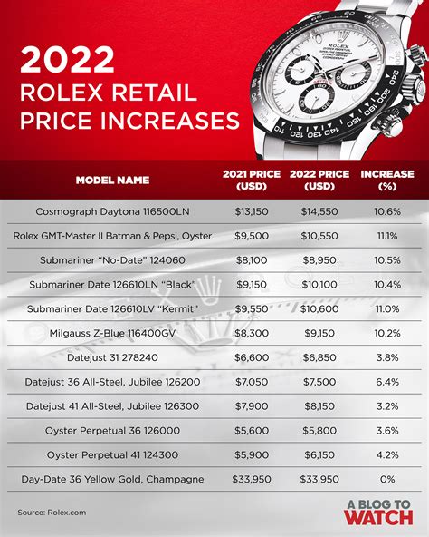 prices on rolex